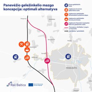 Rail Baltica Panevėžys